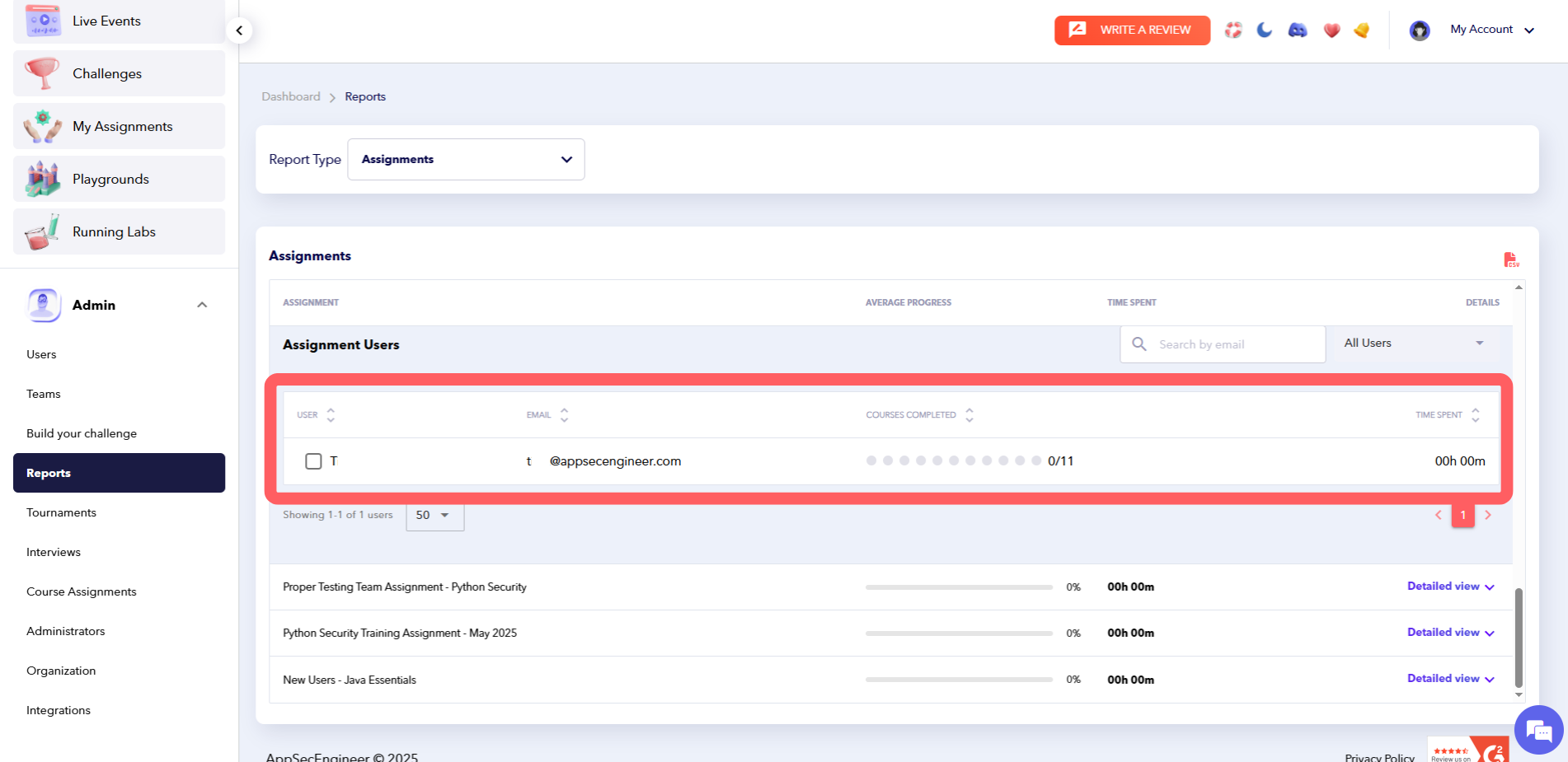 User assignment report showing course progress and time spent.