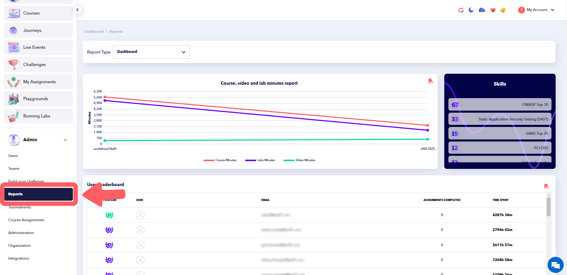 Screenshot of Reports Section in the AppSecEngineer's Learning Dashboard